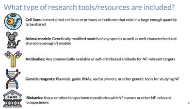 Research tool types